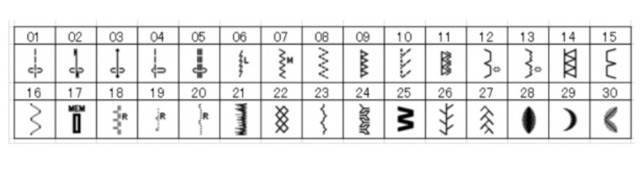 Elna 450eX Máquina de coser electrónica - Imagen 3